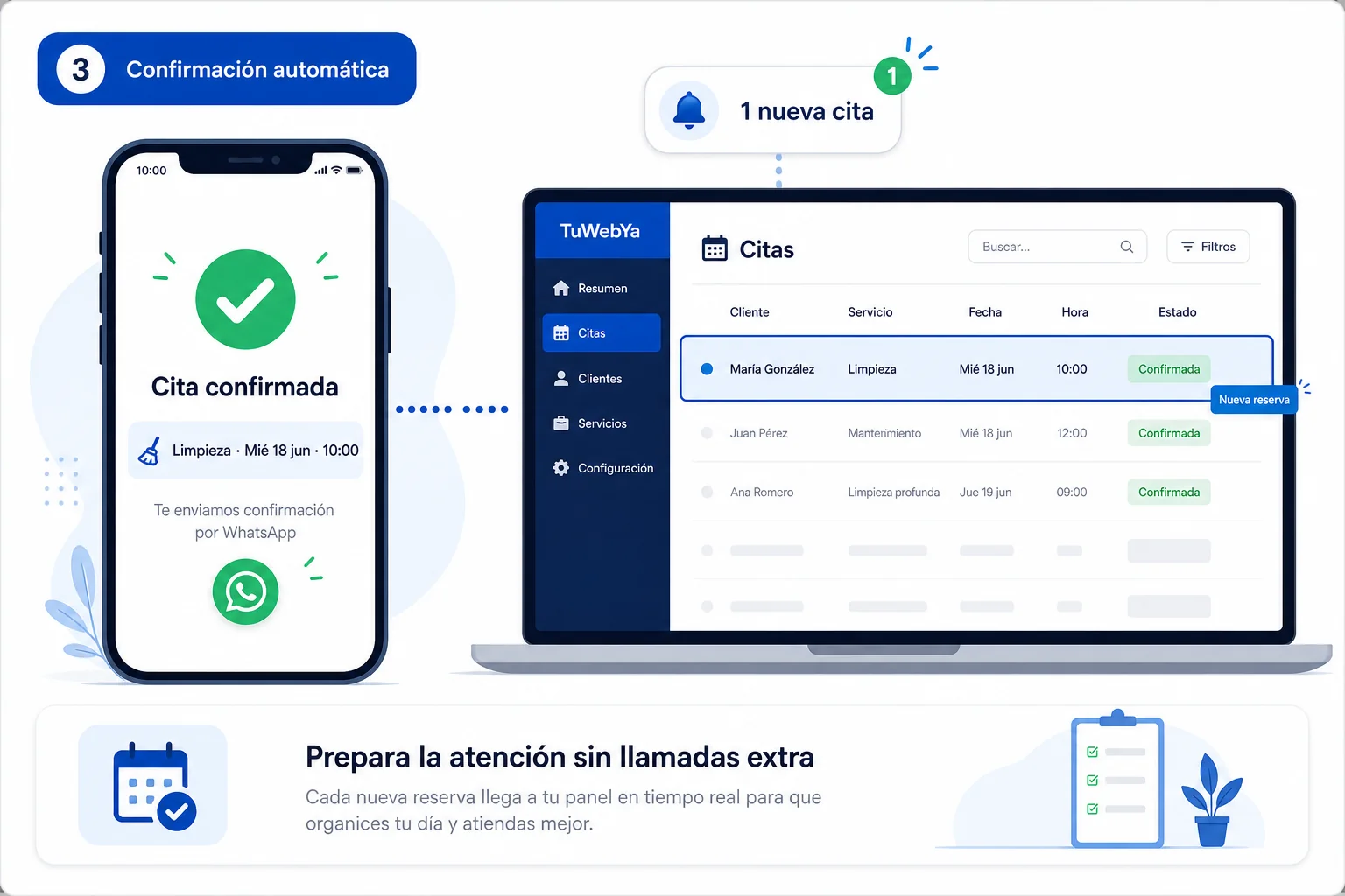 Ilustración de cita confirmada en el celular y nueva reserva recibida en el panel admin